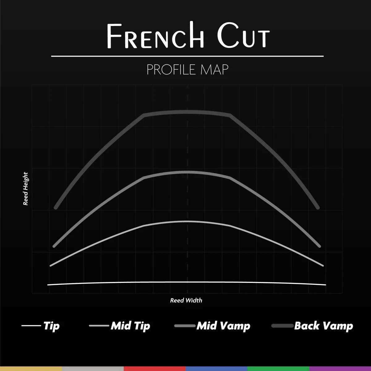 French Cut Tenorsaxophon 3,25