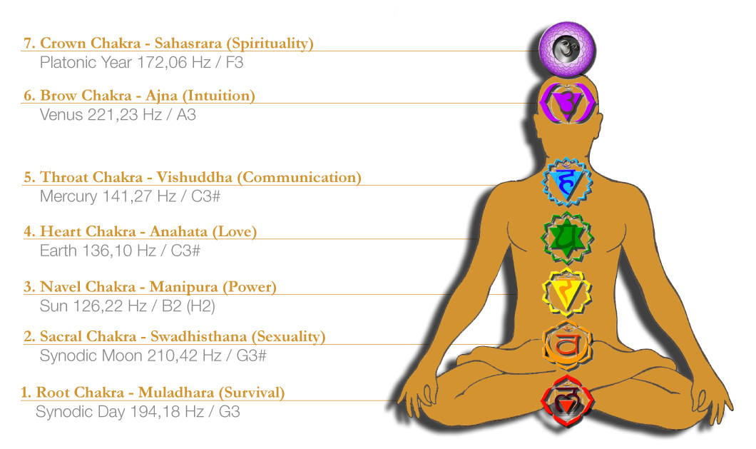 EC-SET-CHA-7 Sonic Energy planetarisch gestimmte Klangstäbe - Chakra Set - Inhalt: 7 Klangstäbe