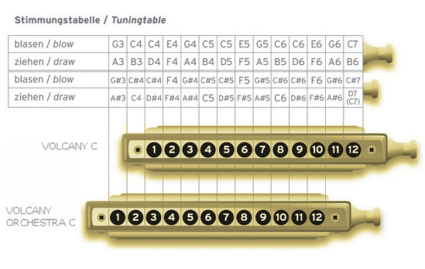 Volcany chromatic C Orchesterstimmung