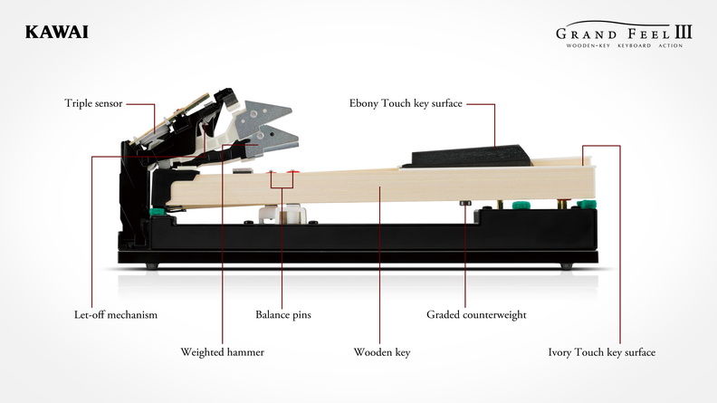 CA-901 B Set mit Klavierbank, Kopfhörer, Noten schwarz matt