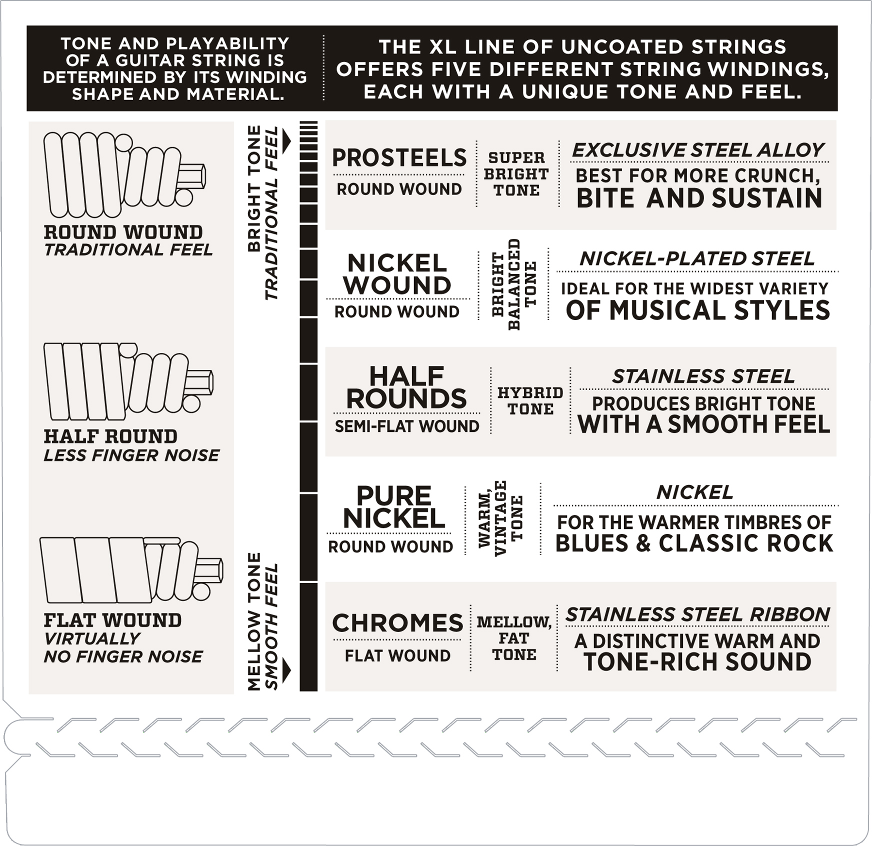 Half Rounds Bass, Regular Light, 45-100, Long Scale