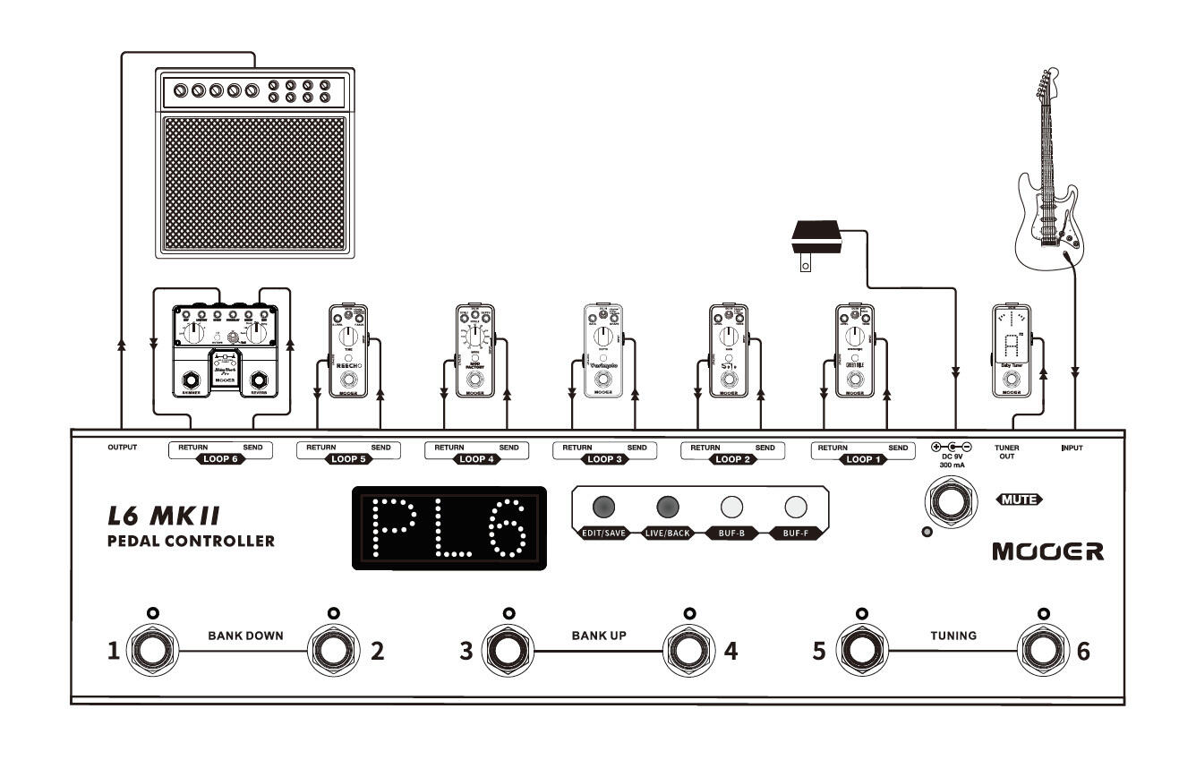 Controller L6 MKII