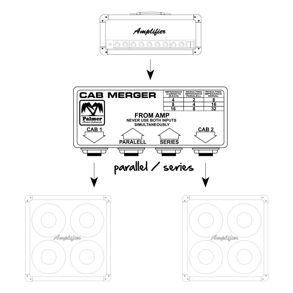 CAB Merger